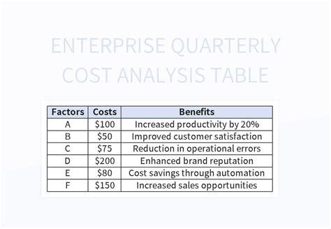 Enterprise Quarterly Cost Analysis Table Excel Template And Google