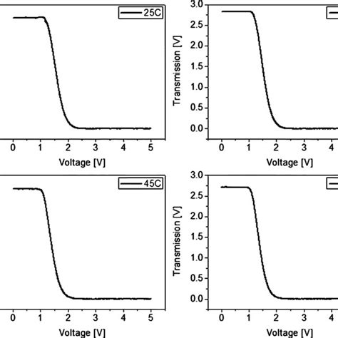 Emission Spectra Of A Typical Rgb Led Backlight Download Scientific