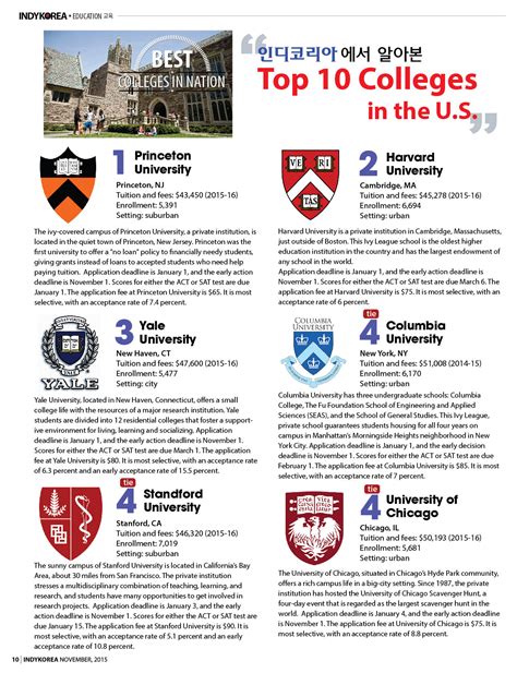 2015 Top 10 Colleges In The Us 인디코리아