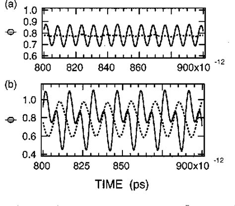 Figure From Prediction Of Half Harmonic Generation In Stacked