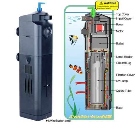 Filtro Interno Sterilizzatore Acquario Laghetto Con Uvc W Pompa