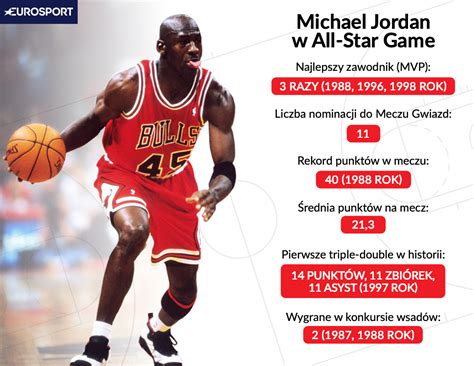 Mecz Gwiazd Nba I Urodziny U Michaela Jordana Eurosport