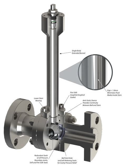 Cryogenic Ball Valves – Sesto Valves