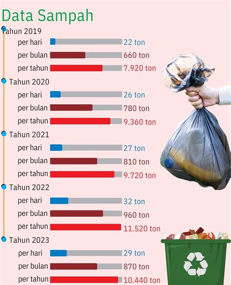 Hanya Kreatif Menumpuk Sampah Kabar Madura