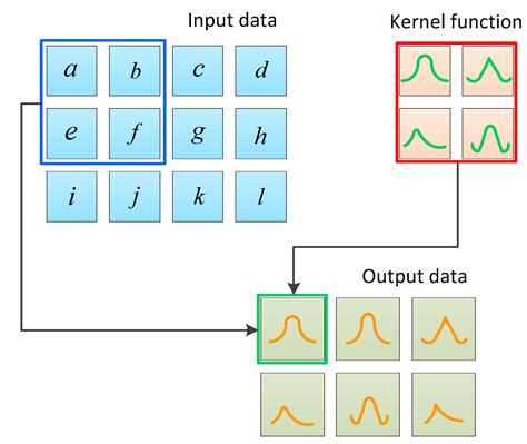 Sensors Free Full Text Identification Of Underground Artificial Cavities Based On The