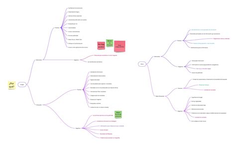 Ejercicios Experiencia De Usuario UX