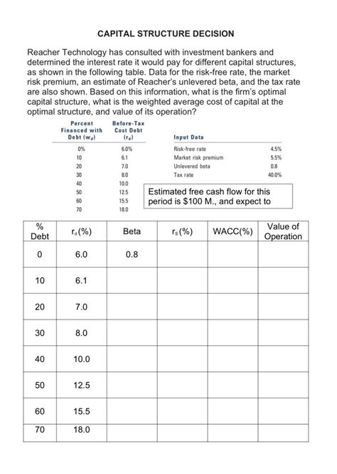 Solved CAPITAL STRUCTURE DECISION Reacher Technology Has Chegg