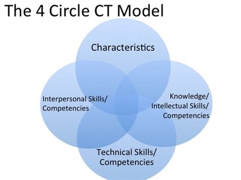 Critical Thinking Flashcards Quizlet