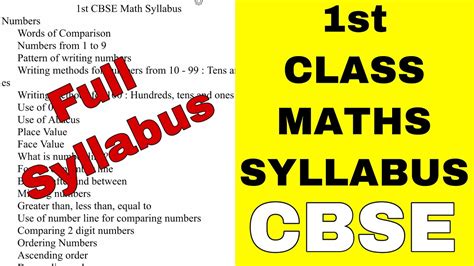 St Class Cbse Maths Syllabus Full Detailed Syllabus Class