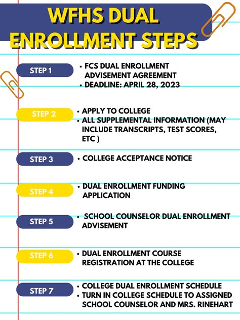 Counseling Dual Enrollment