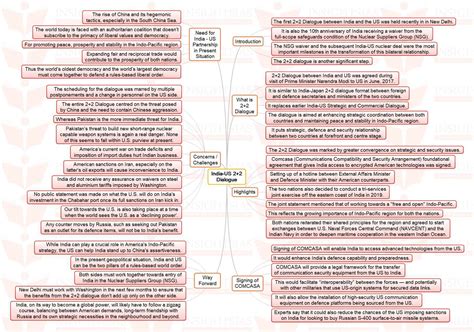 Insights Ias Mindmaps On Important Current Issues For Upsc Civil Free