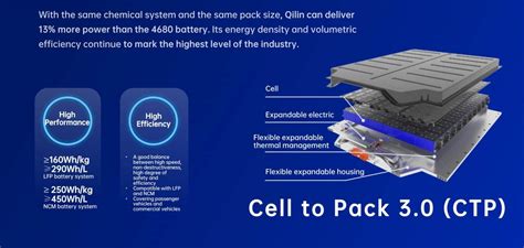 CATL Qilin Des Batteries Plus Denses Pour Plus D Autonomie Mobiwisy