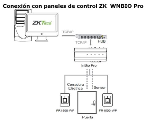 ZKTECO FR1500WPMF Lector Esclavo De Huella SILK ID Tarjetas MIFARE 13