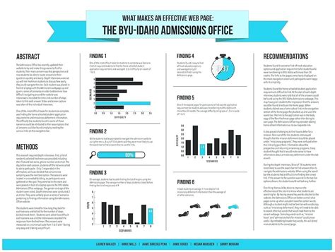 Powerpoint Academic Poster Template – Atlanticcityaquarium.com