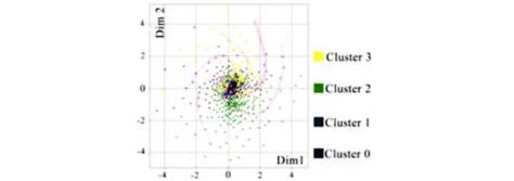 The Latent Space Of The Vae Model Mapped On 2 Dimensions Download Scientific Diagram