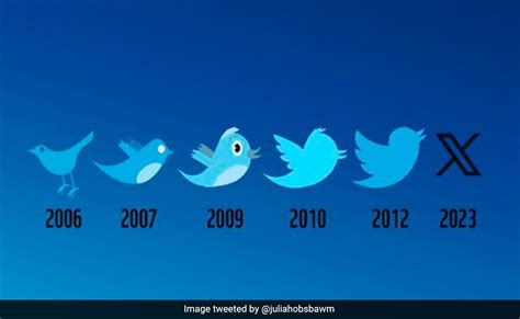Twitter Logos