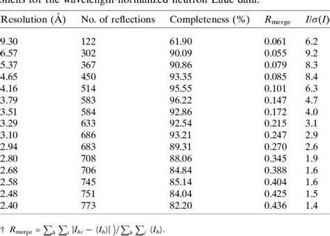 Figure From Direct Determination Of The Positions Of The Deuterium