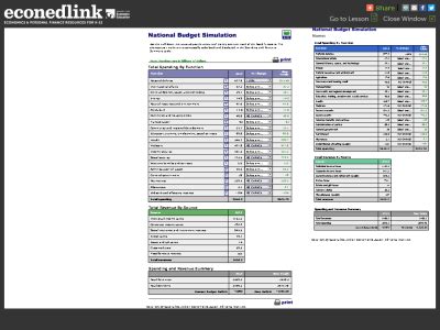 Playing The Federal Budget Simulator Front Porch Worksheets Library