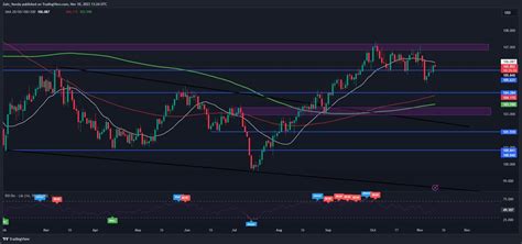 Prospettive Tecniche USD CAD Segnali Tecnici Contrastanti Potrebbero