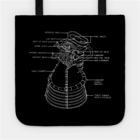 F1 Rocket Engine Schematic Wiring Diagram