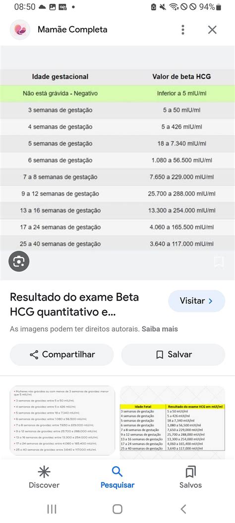 Beta Hcg Quantitativo 4 Semanas E Medos BabyCenter