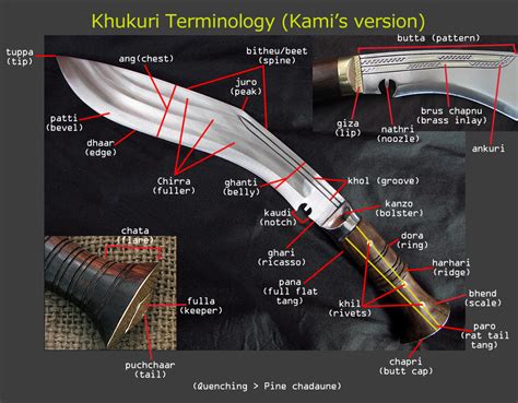 Khukuri Terminology Kukri Terms Used By Kamis And Knife Experts