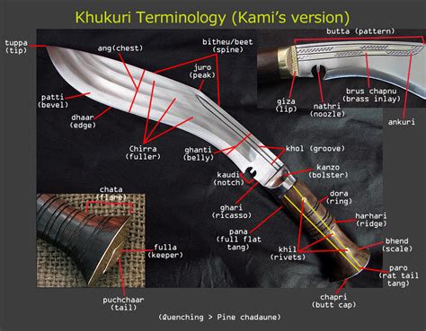 Kukri Knife Pattern | About Knives