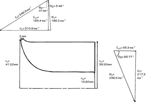 Rotor Geometry Inlet And Outlet Velocity Triangles At Mean Radius Download Scientific