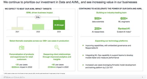 JPMorgan Chase Raises Target For Value Realised From AI Markets Media