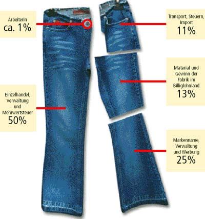 Bekleidungsindustrie im Ethik Test Keine weißen Westen KONSUMENT AT