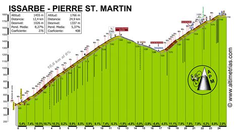 Tour De France Route Rumors Page Cyclingnews Forum