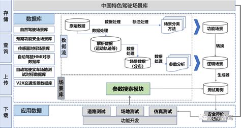 一文读懂自动驾驶仿真测试场景与场景库 九章智驾官网