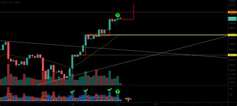 Likeamoonintheclouds 의 Binancebtcusdt 용 비트코인 조정 가능성 — Tradingview