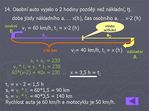 Slovn Lohy Een Rovnic Ii Lohy O Pohybu