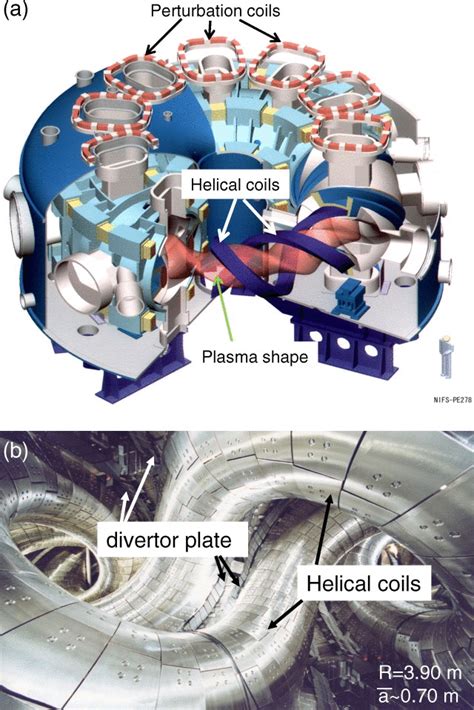 A Structure Of The Superconducting Helical Coils Perturbation Coils