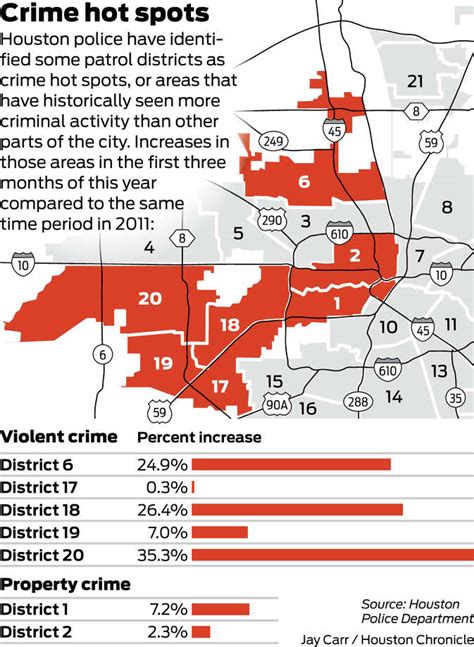 Crime Statistics Houston Map