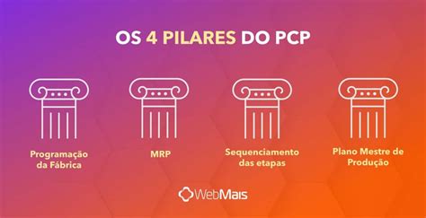 PCP O Que É Objetivos Como Funciona e Como Adotar