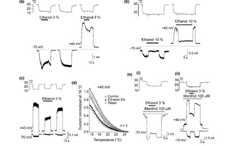 Ethanol Induced Inhibition Of Trpm8 Mediated Whole Cell Currents