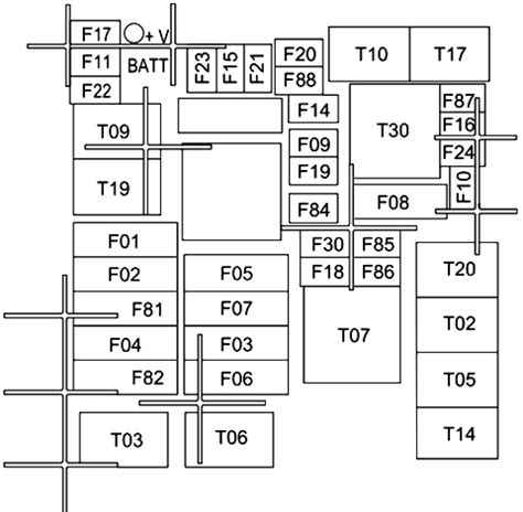 Diagrama De Fusibles Ram Fuse Doblo Promaster Ram Diagr