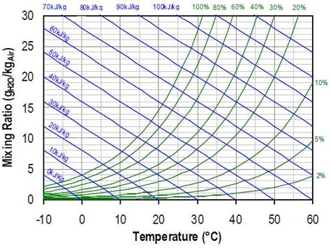 Relative Humidity And Dew Point Table Pdf - Bangmuin Image Josh