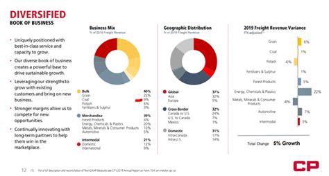 Canadian Pacific Stock Analysis - Buyback Focus - Sven Carlin