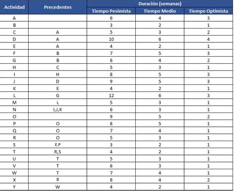 Ruta crítica ejercicios resueltos con el método PERT CPM Ejercicios