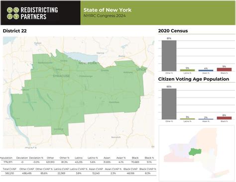 Ny Commission Approves New Congressional Map Waer