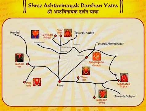 Shree Ashtavinayak Yatra Virtual Darshan With AV Of The Eight Highly