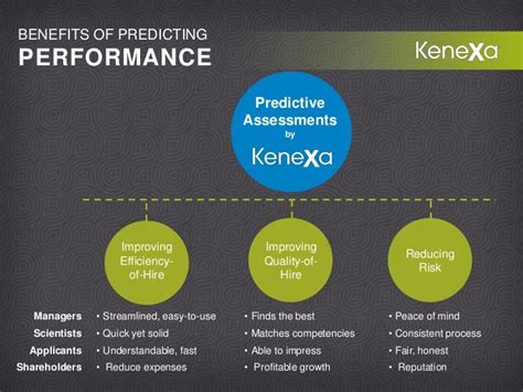 Kenexa Assessment Deck