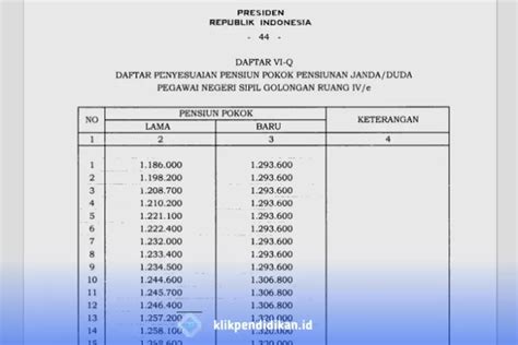 Inilah Nominal Gaji Pensiunan Pns Yang Akan Dinaikkan Pada Tahun