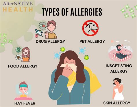 Some Common Allergies Allergies Are A Common Condition That… By