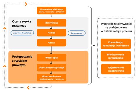 Zarz Dzanie Ryzykiem Prawnym Zarz Dzanie Ryzykiem Prawnym W