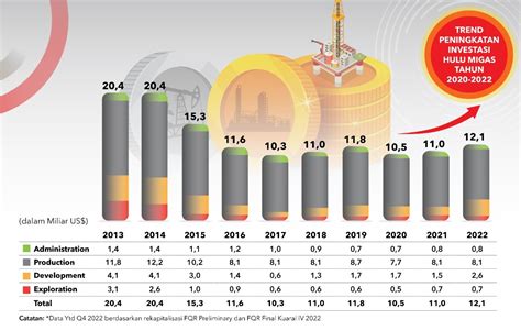 Dorong Investasi SKK Migas Kembali Gelar Konferensi Hulu Migas