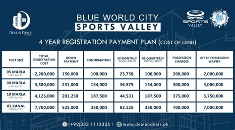 Blue World City Islamabad Updated Payment Plan Noc Updates